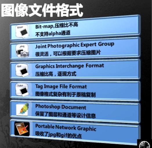 图像输出---印刷对于色彩模式和文件格式的要求