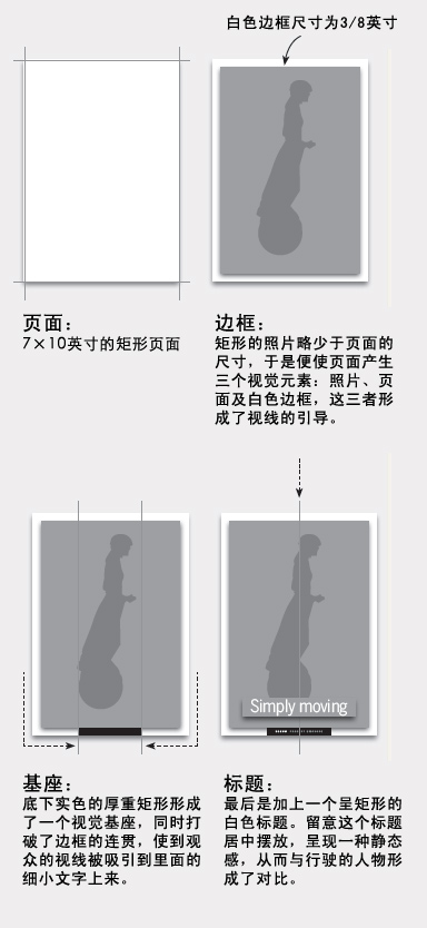 如何利用矩形分布式设计4