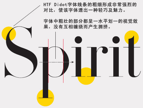 如何打造漂亮醒目的画册版式5