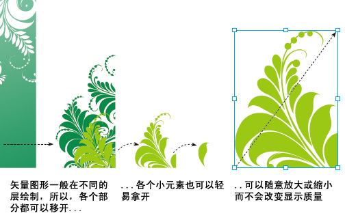 怎样利用色轮来选择颜色搭配2